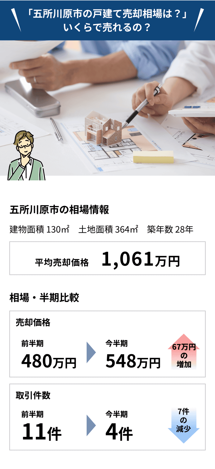 「五所川原市の戸建て売却相場は？」いくらで売れるの？